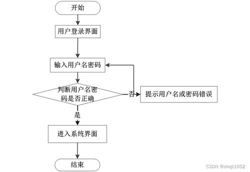 基于Django的HY口腔門診管理系統(tǒng)設(shè)計與實現(xiàn)