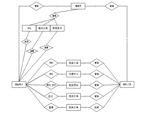 基于Java的家政服務(wù)管理系統(tǒng)的設(shè)計與實現(xiàn)