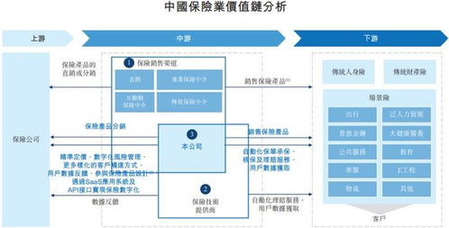 白鴿在線沖刺港股IPO 保險(xiǎn)交易服務(wù)貢獻(xiàn)超七成收入，業(yè)績持續(xù)虧損引關(guān)注